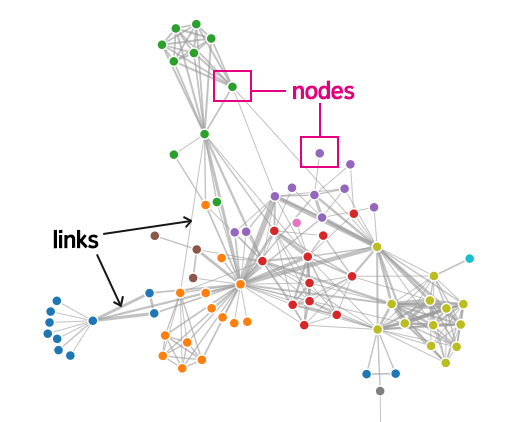 네트워크 그래프의 데이터 구조